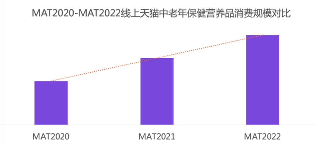 重阳节 | 银发经济爆发！关爱晚年人，从康健营养最先！